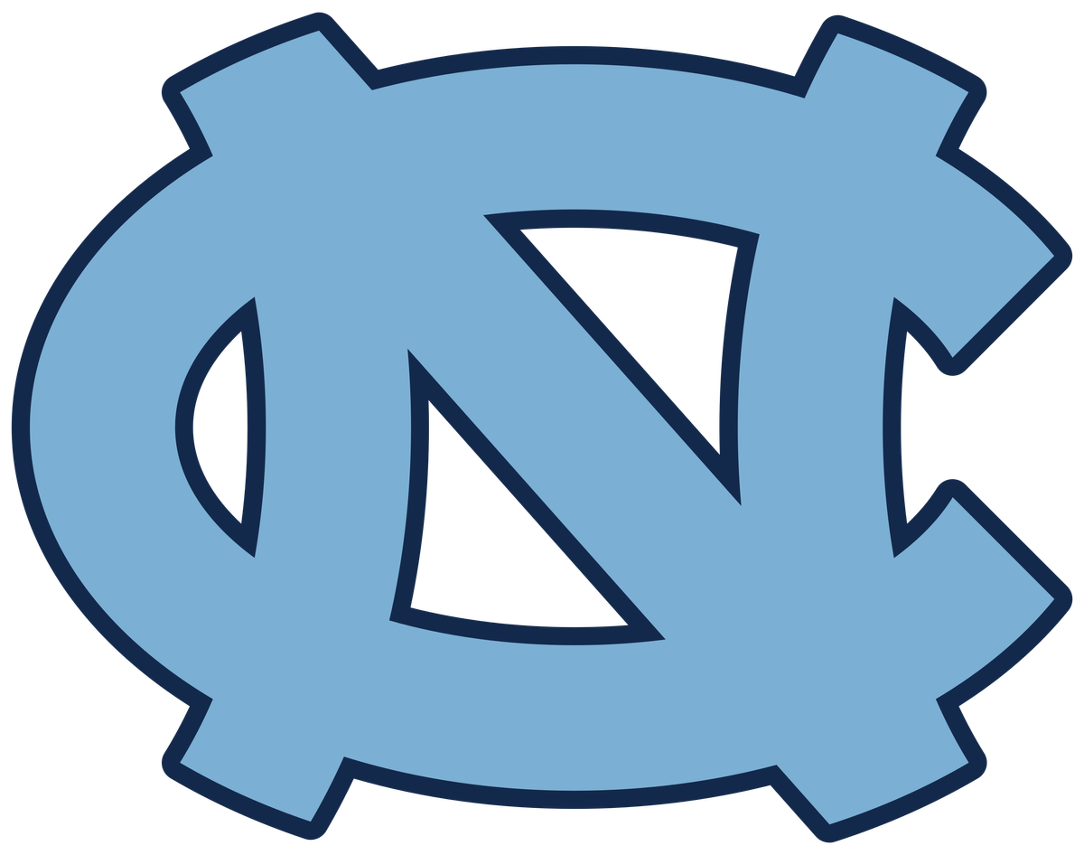 North Carolina Distance Recruiting Class - Class of 2024